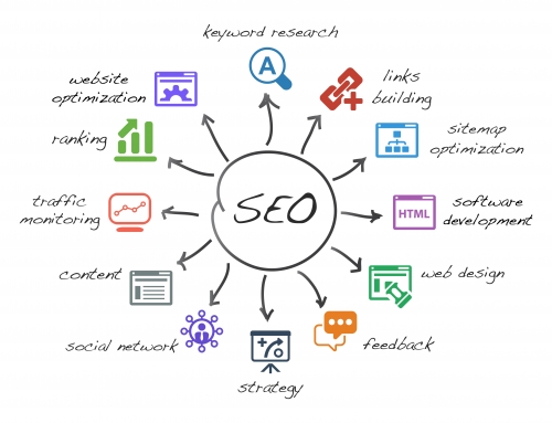 SEO SEARCH ENGINE OPTIMIZATION