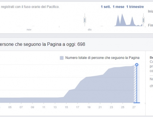 FACEBOOK – IL POST PERFETTO